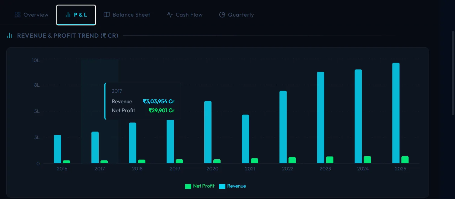 Financial Screener screenshot 2
