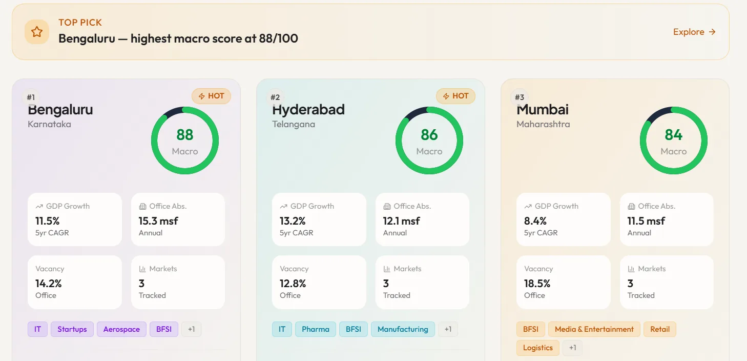 Real Estate Planning Platform screenshot 1