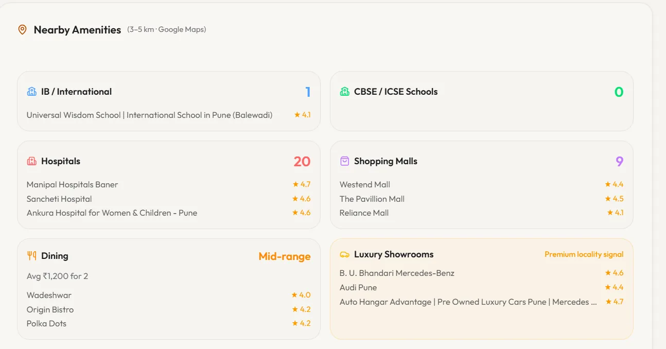 Real Estate Planning Platform screenshot 2