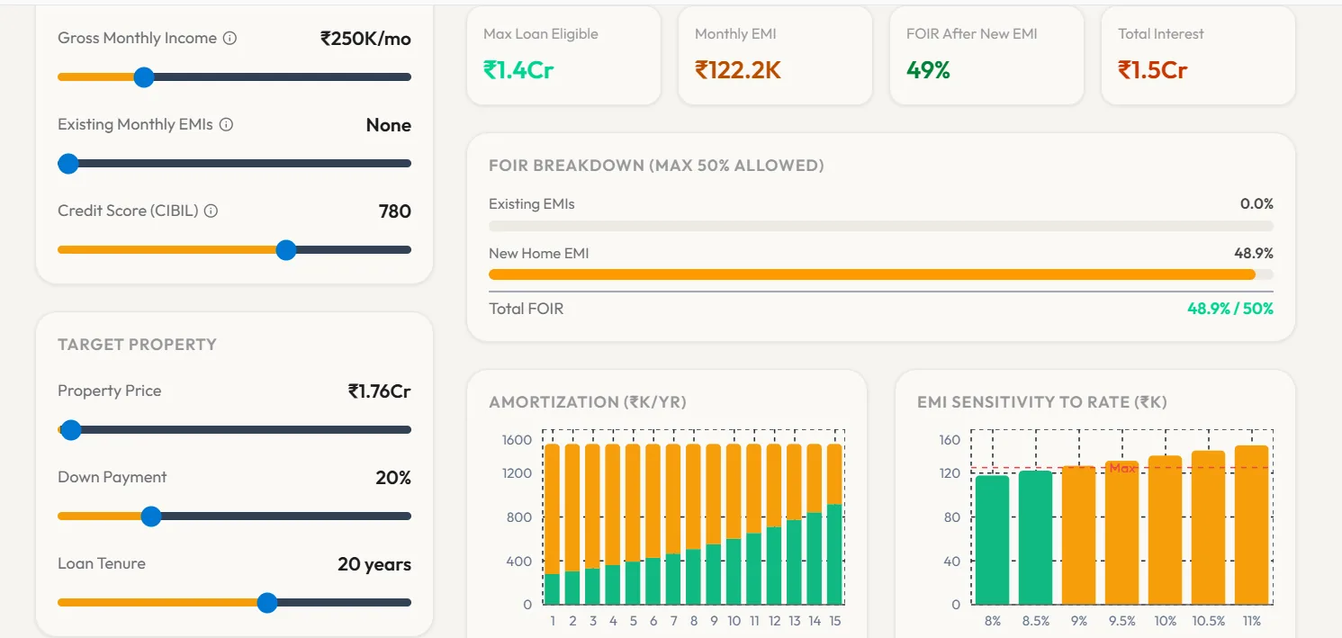 Real Estate Planning Platform screenshot 3