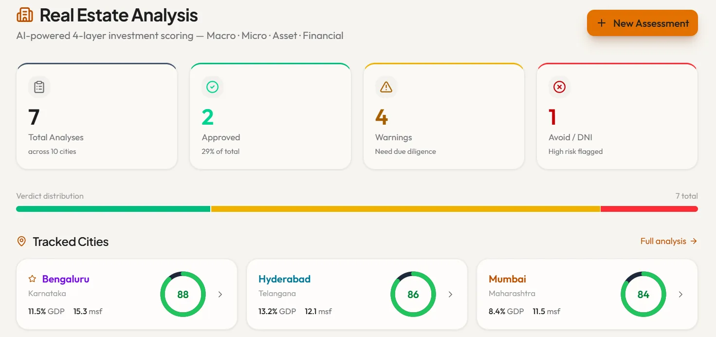 Real Estate Planning Platform screenshot 6